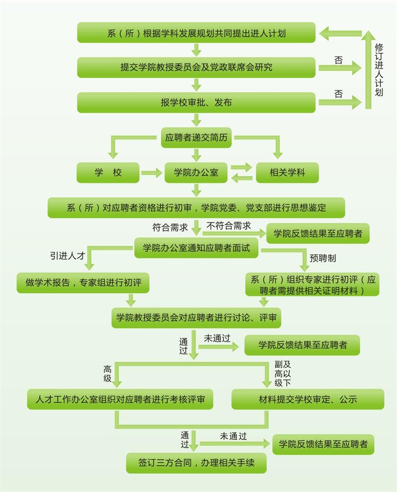 澳门新葡京网址